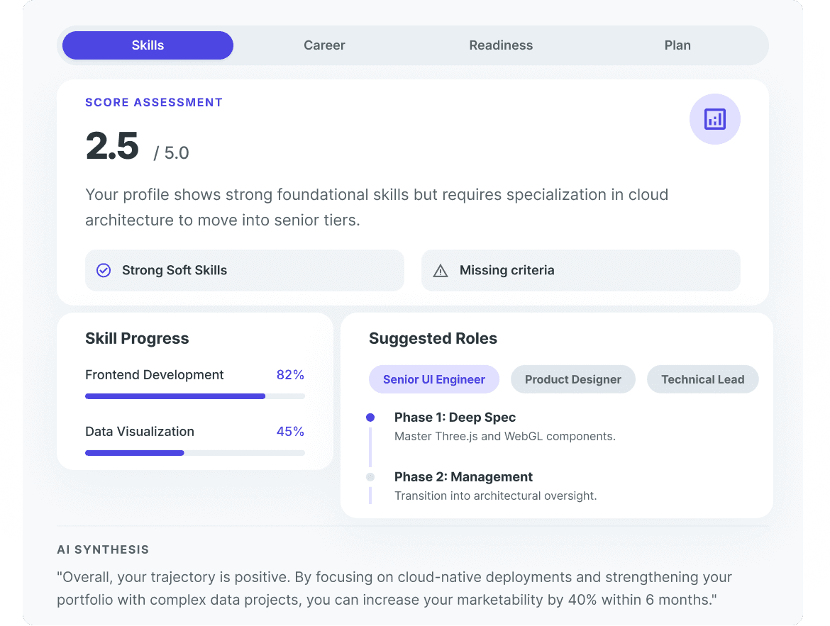 AI Profile Analyzer 1